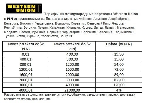 Юнион переводы денег. Процент вестерн Юнион. Western Union комиссия. Процент перевода вестерн Юнион. Western Union комиссия за перевод.