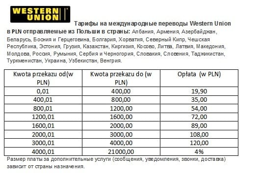 Как отправить деньги через western union в китай